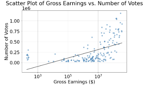 Scatter Plot Visualization